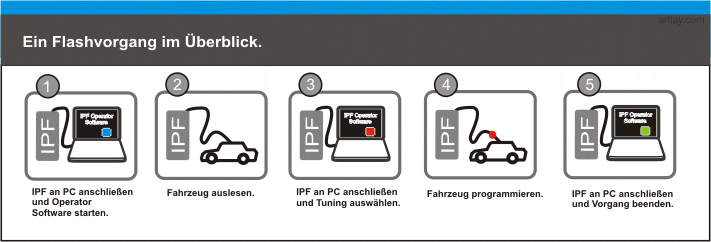 A17DTC - zum Schließen ins Bild klicken